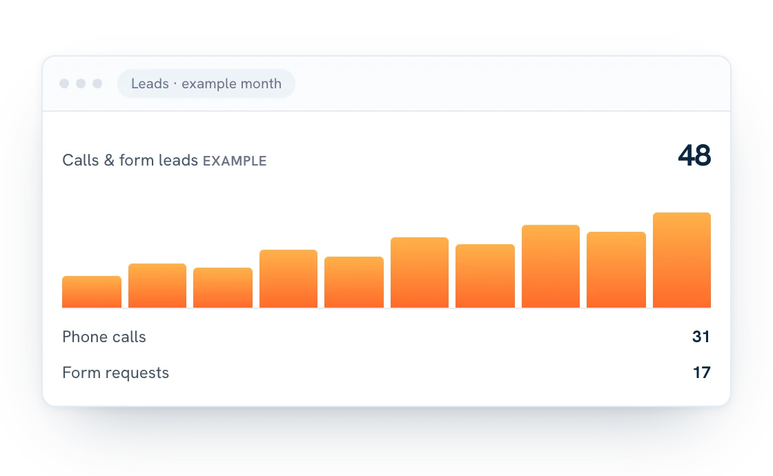 Example ads dashboard illustration